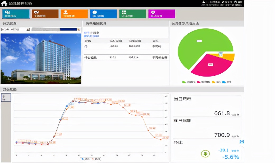 理论结合实际，轻松了解能耗监测系统—安科瑞 孙斌
