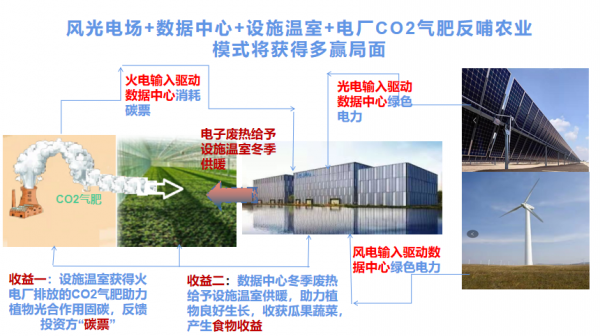 山东能耗管理监测系统_四川省公共机构能耗数据管理_能耗管理平台
