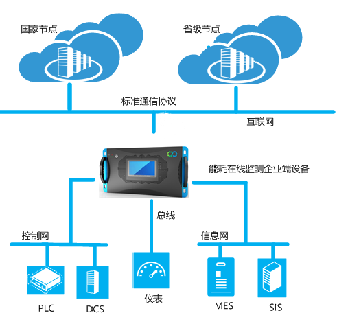 能耗监测 软件_能耗监测管理系统价格_能耗监测