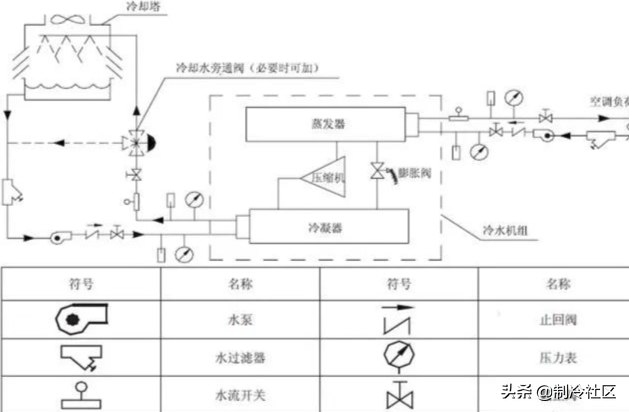 螺杆水冷冷水机组运行维护保养大全
