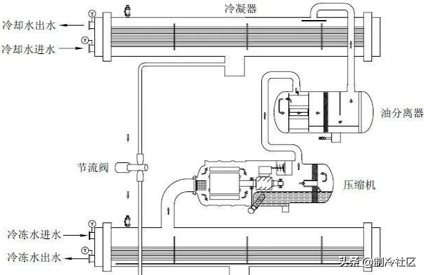 螺杆水冷冷水机组运行维护保养大全