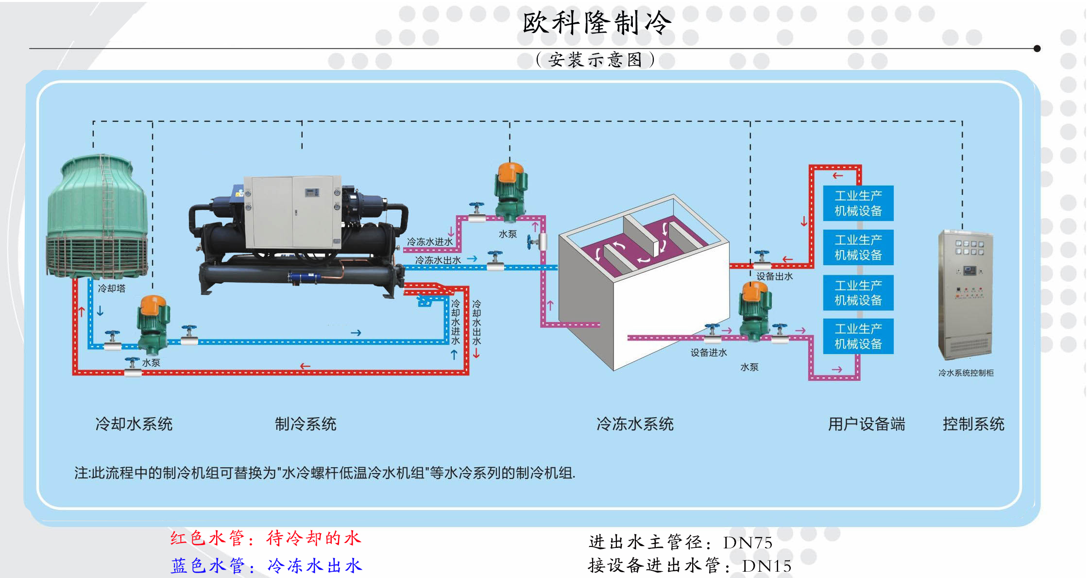 螺杆机安装流程图片图片