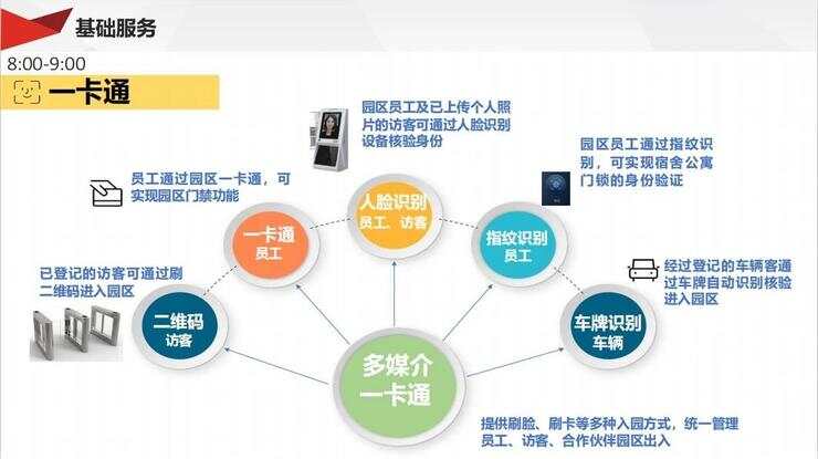 智慧园区物联网平台_智慧园区app_2016中国智慧园区运营·上海峰会