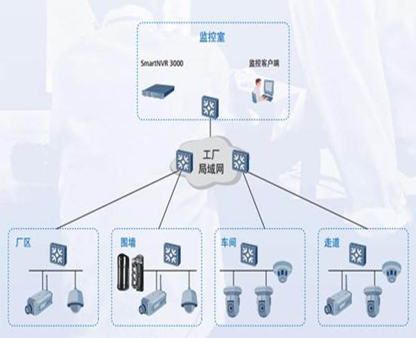 楼宇控制系统_楼宇导视系统_楼宇设备自动化系统