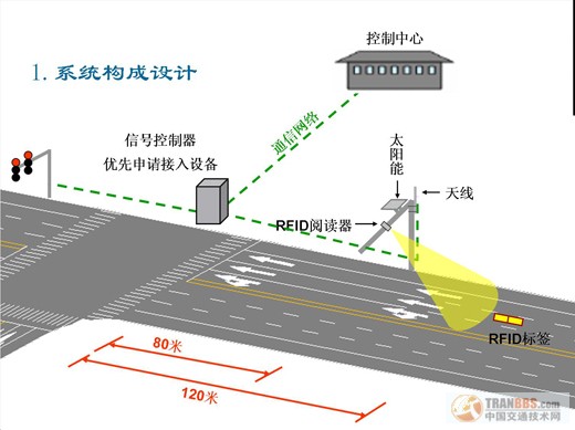 交通信号机_金华交通942微信号多少_交通指挥信号动作要领