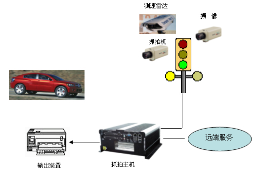 交通信号机_交通指挥信号动作要领_金华交通942微信号多少