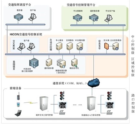 交通指挥信号动作要领_交通信号机_城市轨道交通通信与信号概论
