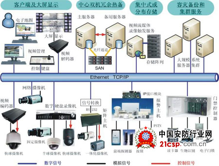 bms楼宇管理系统架构_霍尼韦尔楼宇科技趋势_霍尼韦尔楼宇自控系统架构