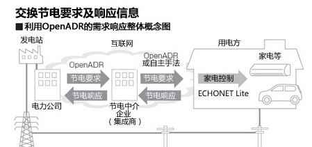 bms楼宇管理系统架构_霍尼韦尔楼宇科技趋势_霍尼韦尔楼宇自控系统架构