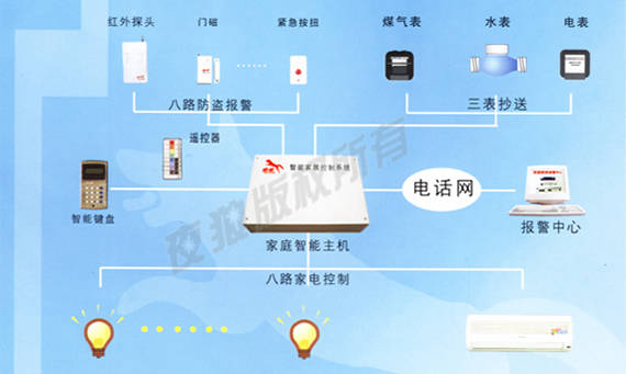 智能智能家装加盟_智能家装上海_智能家装