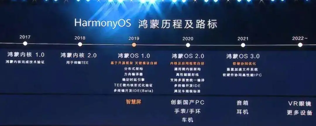 为什么说智能家居系统会主导未来家装方向？