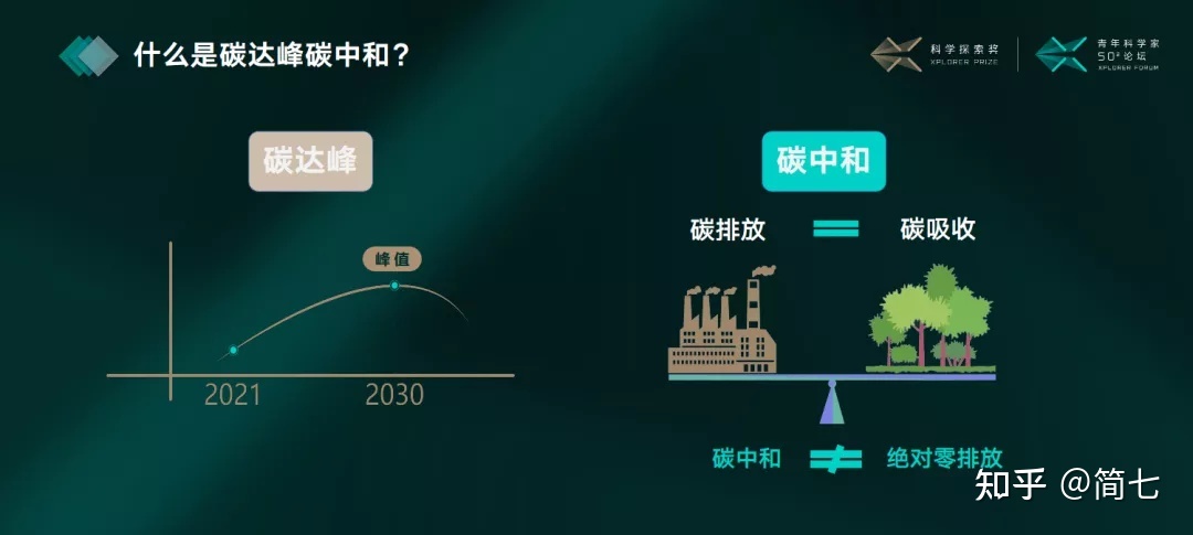 酒店工程部能耗管理_空调apf是能耗比吗_什么是能耗管理