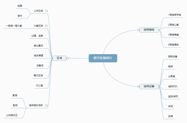智慧楼宇中的能耗分析之电的分析