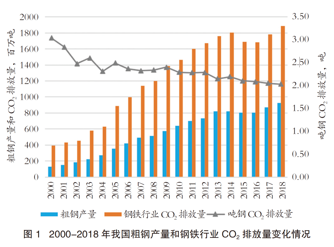 绩效管理是管理组织绩效的系统_兰州钢铁厂能耗管理系统_能耗管理系统和ba系统