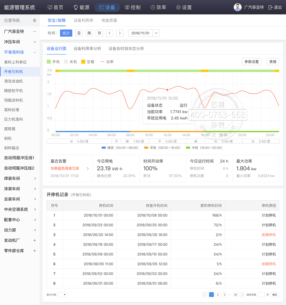 中天钢铁钢铁二扎厂吊罗纹钢_兰州钢铁厂能耗管理系统_济南能耗管理监测系统