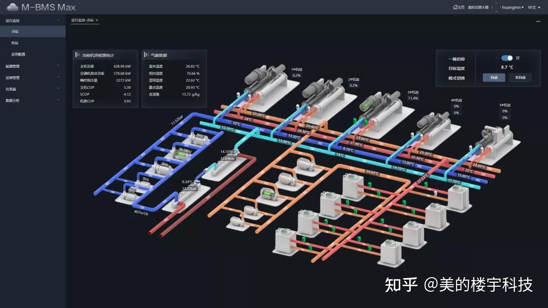 中天钢铁钢铁二扎厂吊罗纹钢_济南能耗管理监测系统_兰州钢铁厂能耗管理系统