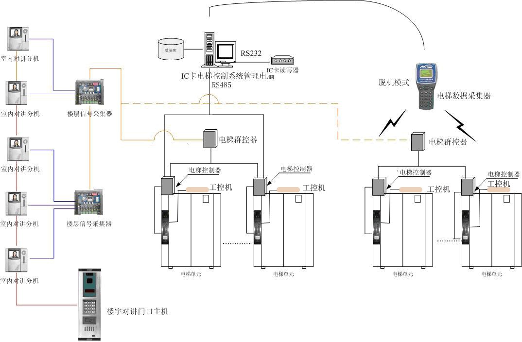 电梯物联网_kone电梯 物联网_青海电梯物联网系统