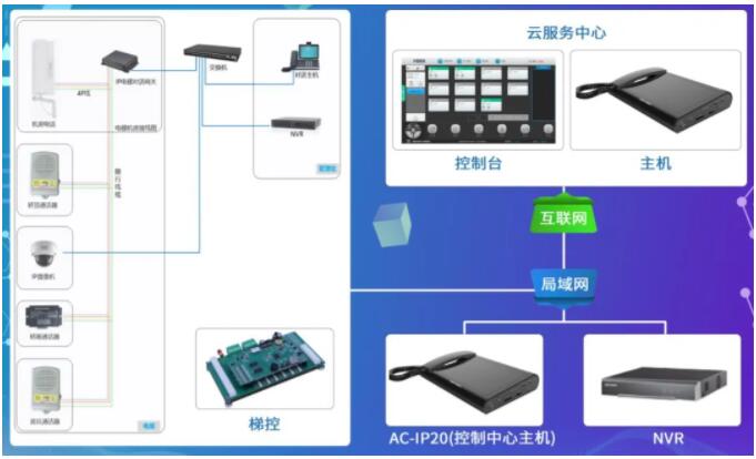 kone电梯 物联网_电梯物联网_青海电梯物联网系统