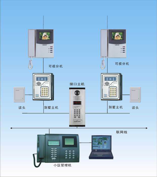 智能家居楼宇控制系统有哪些品牌_楼宇对讲系统品牌_国内楼宇自控品牌