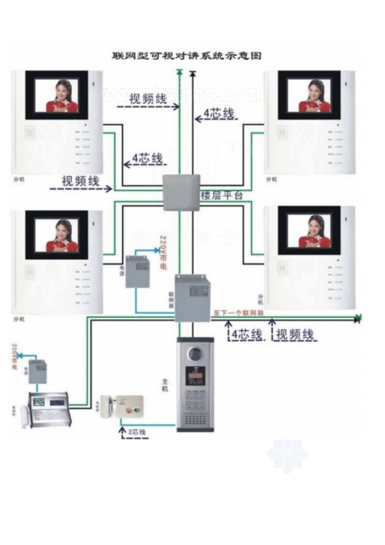 国内楼宇自控品牌_智能家居楼宇控制系统有哪些品牌_楼宇对讲系统品牌