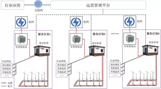 《智慧灯杆技术规范》解析讲解