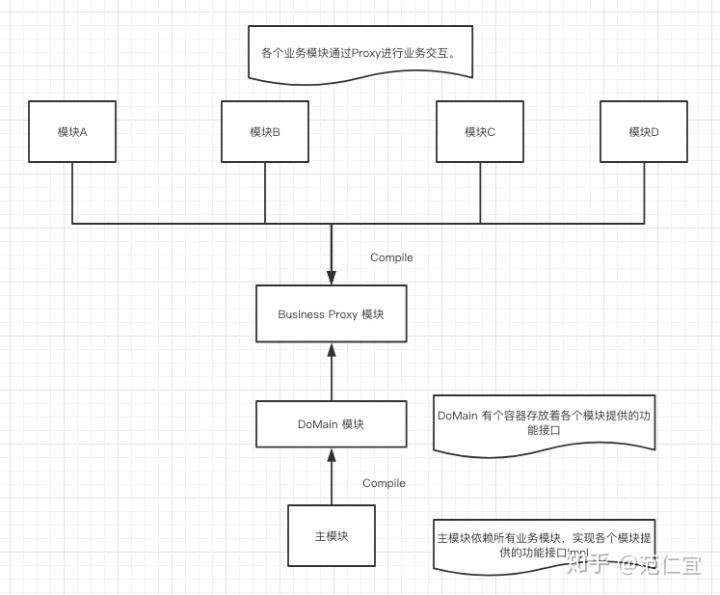 楼宇自控扩展模块_模块自控机电路图_总线单防区扩展模块