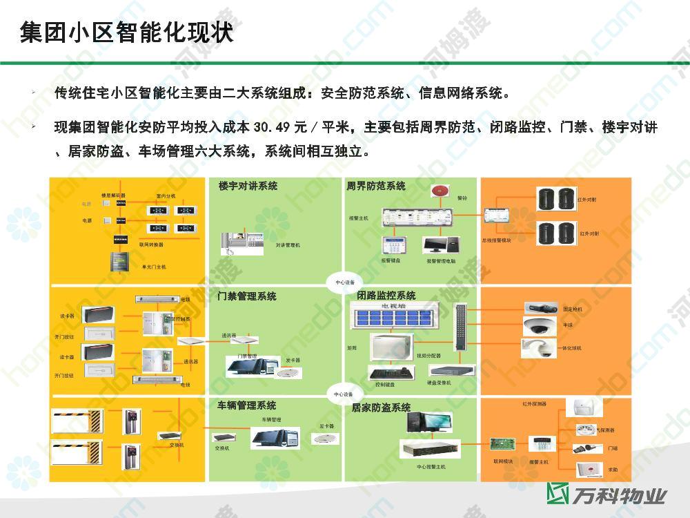 安防_安防备案证和安防资质_110安防与大华安防