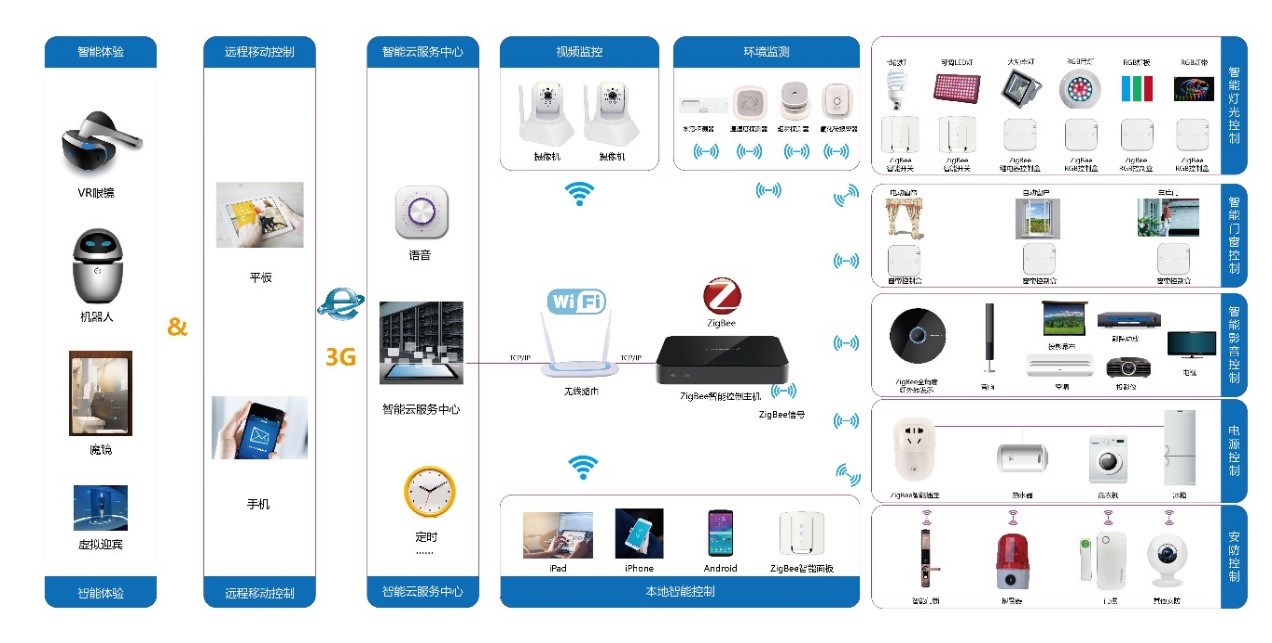 中控和中控智慧一样吗_楼宇设备自控系统工程_中控楼宇自控
