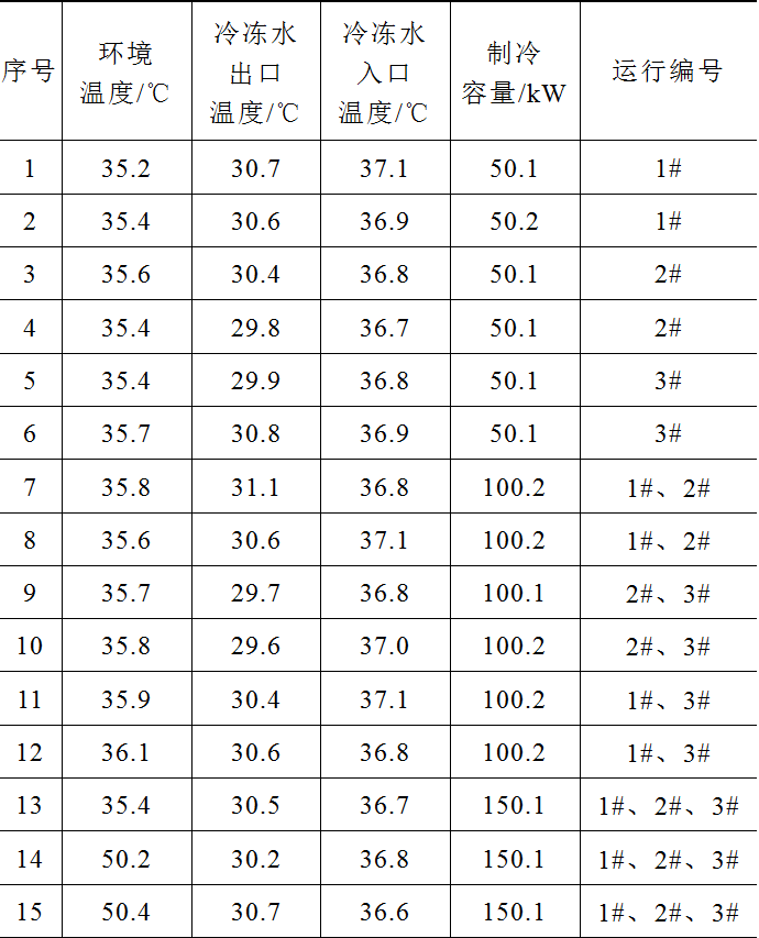 冷水机组在电力电子水冷却系统中的应用