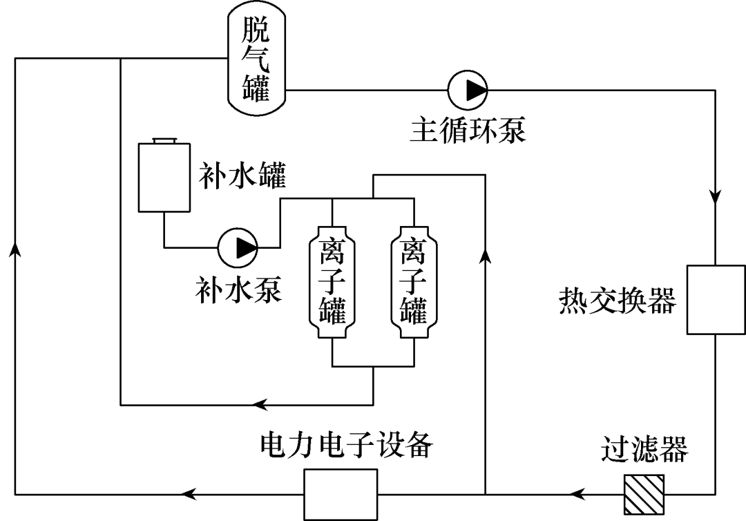 冷水机组在电力电子水冷却系统中的应用