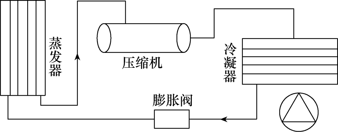 冷水机组在电力电子水冷却系统中的应用