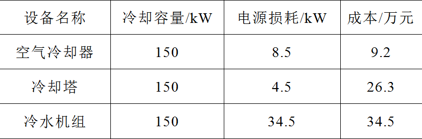 冷水机组在电力电子水冷却系统中的应用