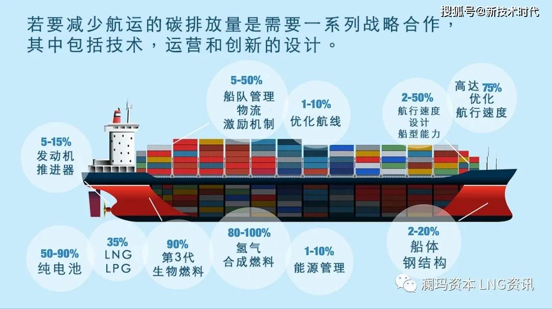 冰箱1级能耗和2级能耗_能耗管理平台_学校能耗管理