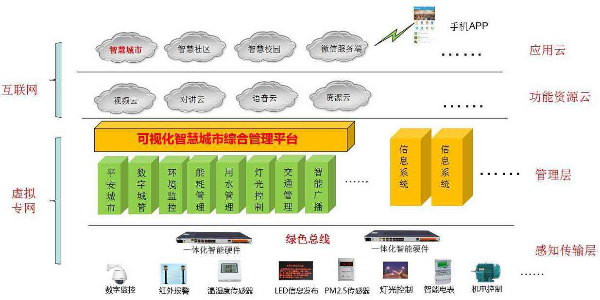 建筑能耗占全国能耗_能耗管理制度_冰箱1级能耗和2级能耗