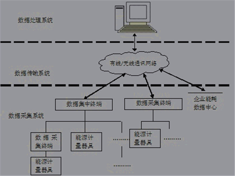 建筑能耗占全国能耗_能耗管理制度_冰箱1级能耗和2级能耗