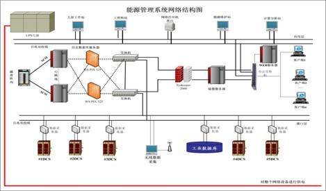 酒店工程部能耗管理_工厂能耗管理_工厂饭堂管理原则