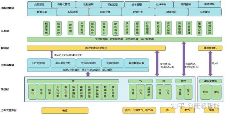 企业综合能耗在线管理系统_万人总产值综合能耗_管理企业系统