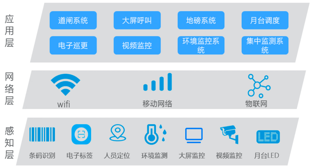 万人总产值综合能耗_管理企业系统_企业综合能耗在线管理系统