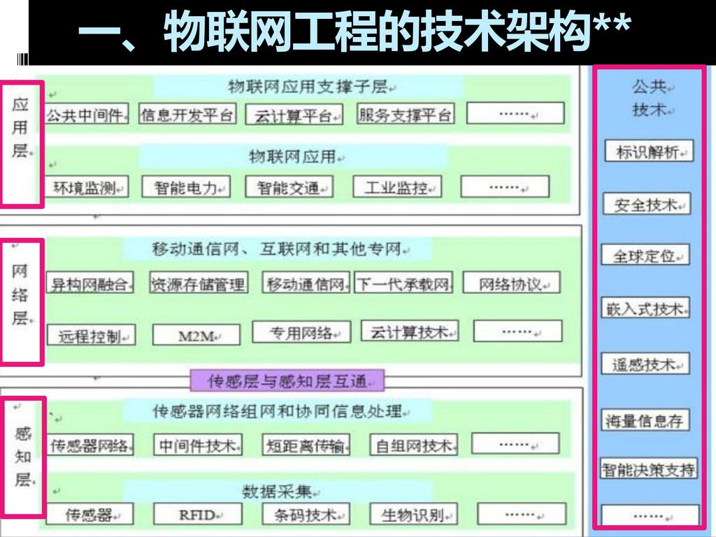 万人总产值综合能耗_管理企业系统_企业综合能耗在线管理系统