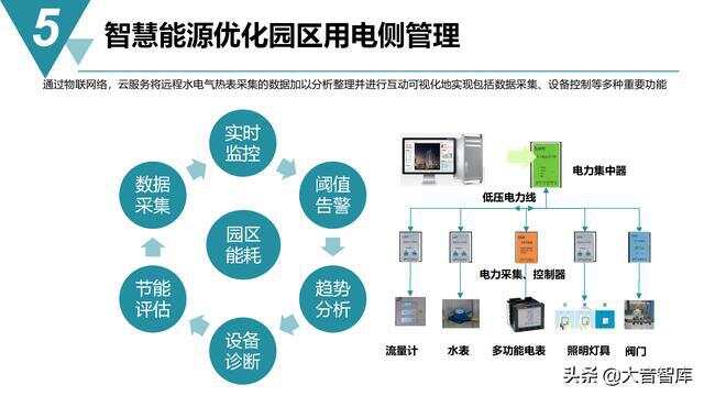 新疆软件园智慧园区app_智慧园区app_智慧园区运营专家