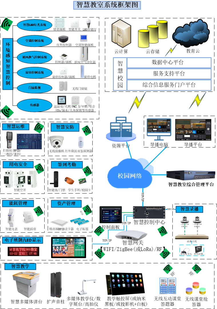 智慧园区app_智慧园区运营专家_新疆软件园智慧园区app