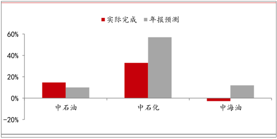 小企业工业能耗指标_大同食品厂工业能耗管理系统价格_能耗管理监测系统