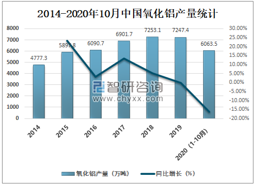 小企业工业能耗指标_大同食品厂工业能耗管理系统价格_能耗管理监测系统