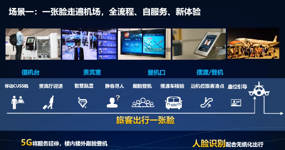楼宇自控系统 规范_昆山机场航楼电话_民用机场航站楼楼宇自控系统工程设计规范