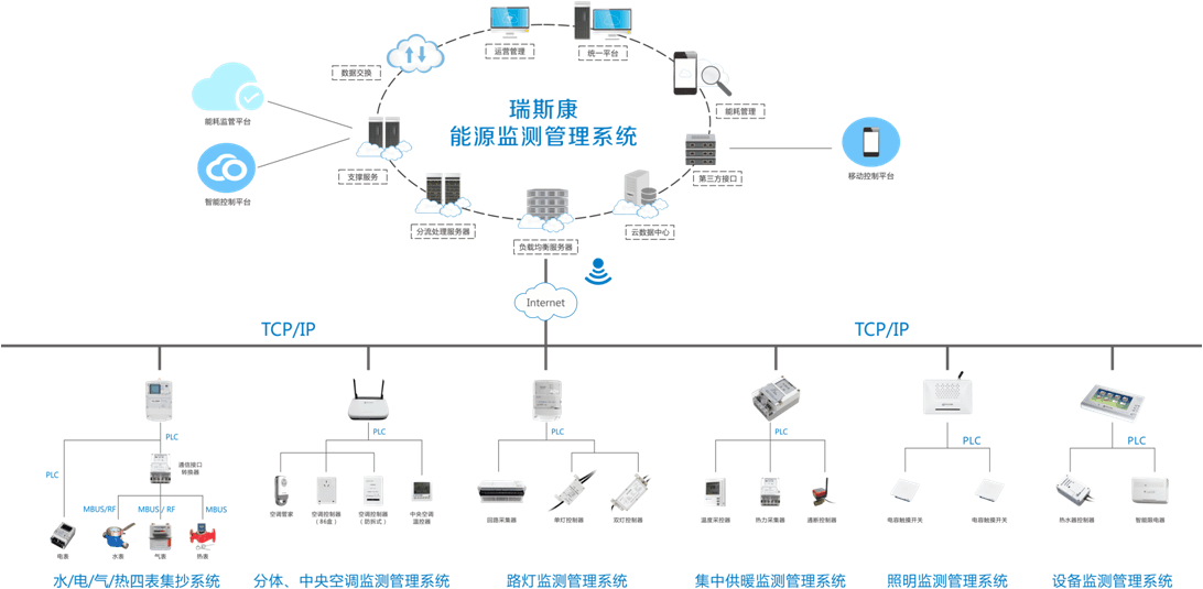 大唐集团以热效率为核心能耗管理指导意见_什么是能耗管理_能耗管理平台