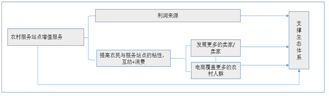广安枣山物流商贸园区管委会_物流园区规划_苏州园区德邦物流网点查询