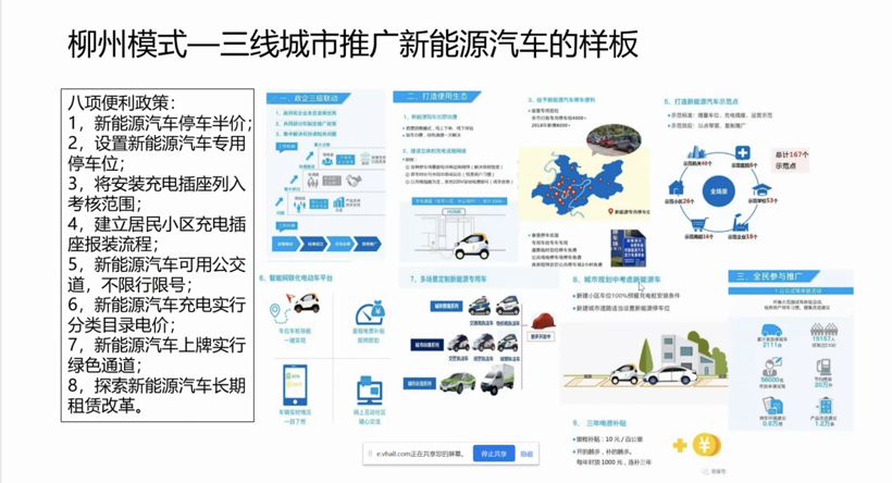 智慧车联网平台_车联网平台_国网智慧车联网平台