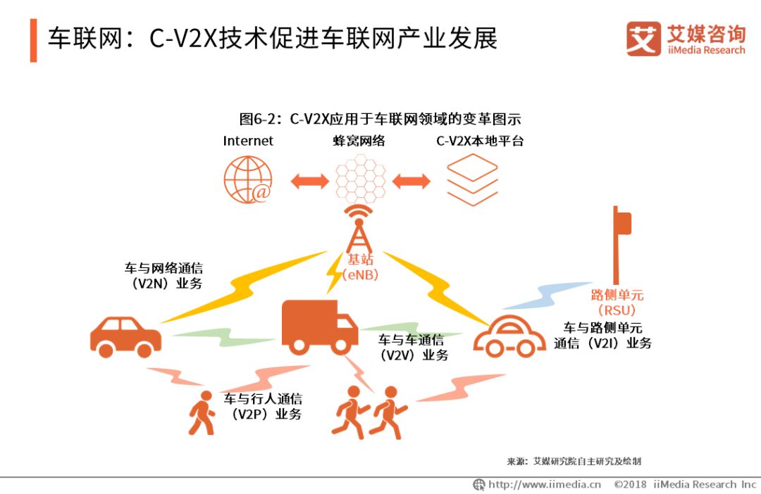 车联网平台_国网智慧车联网平台_智慧车联网平台