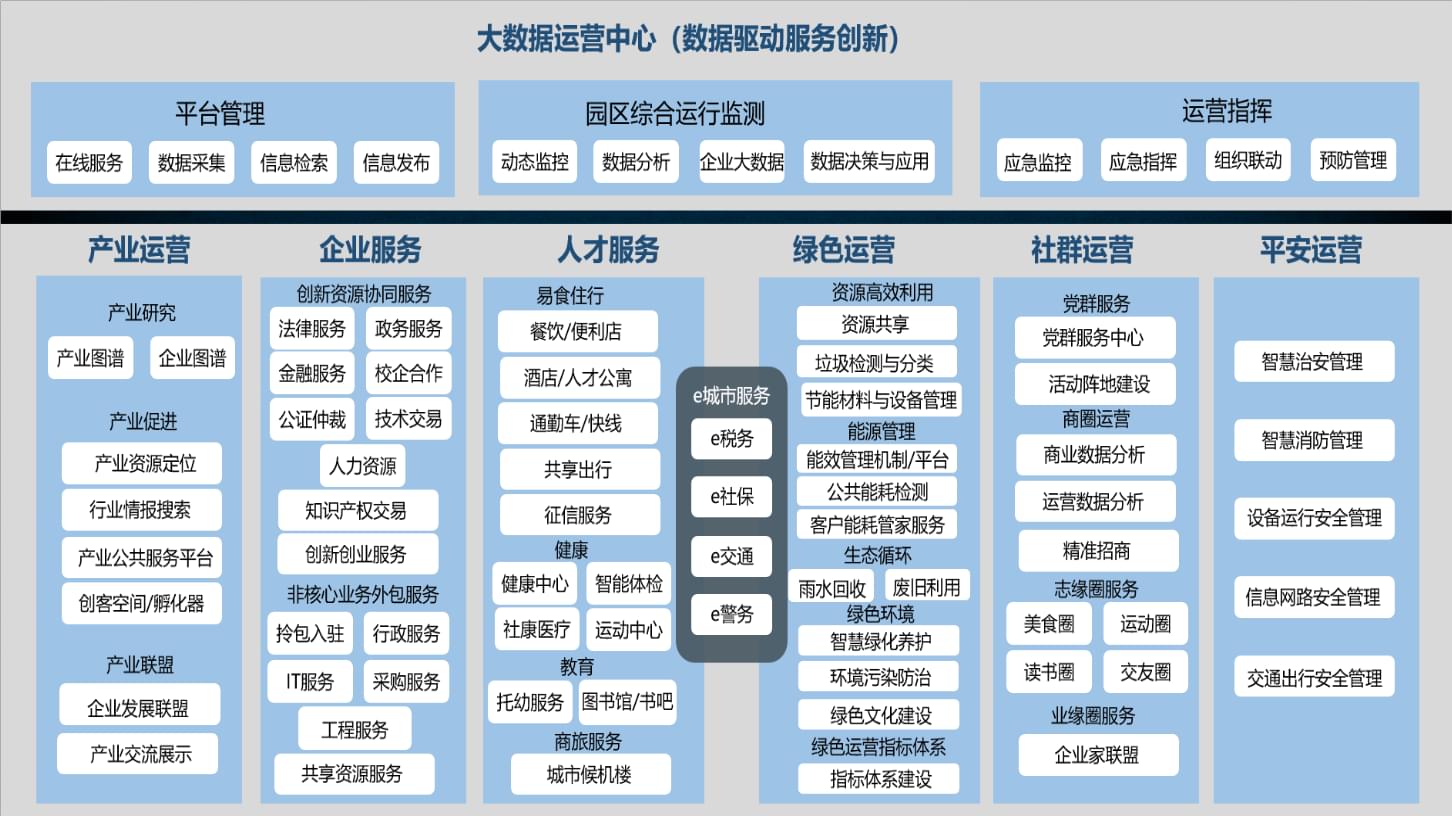 大数据 智慧政务_智慧教育 大数据_智慧园区大数据