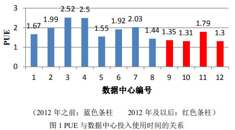 能耗监控管理平台_能耗管理网_山东能耗管理监测系统